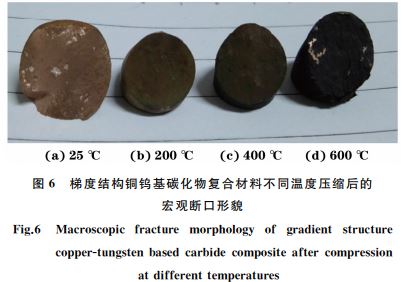 梯度結(jié)構(gòu)銅鎢基碳化物復合材料不同溫度壓縮后的