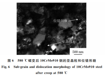 電站中超期服役10CrMo910鋼的高溫蠕變行為圖6