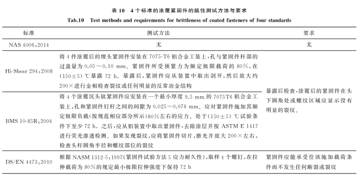 航空緊固件鋁涂層標(biāo)準(zhǔn)對(duì)比與分析10