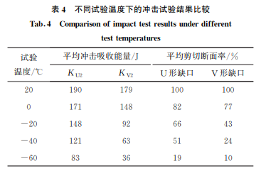 表4