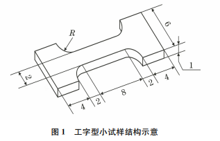 圖1