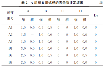 表2