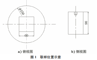 圖1