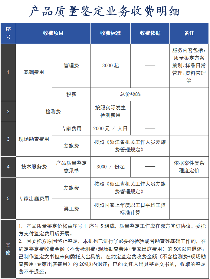 收費明細